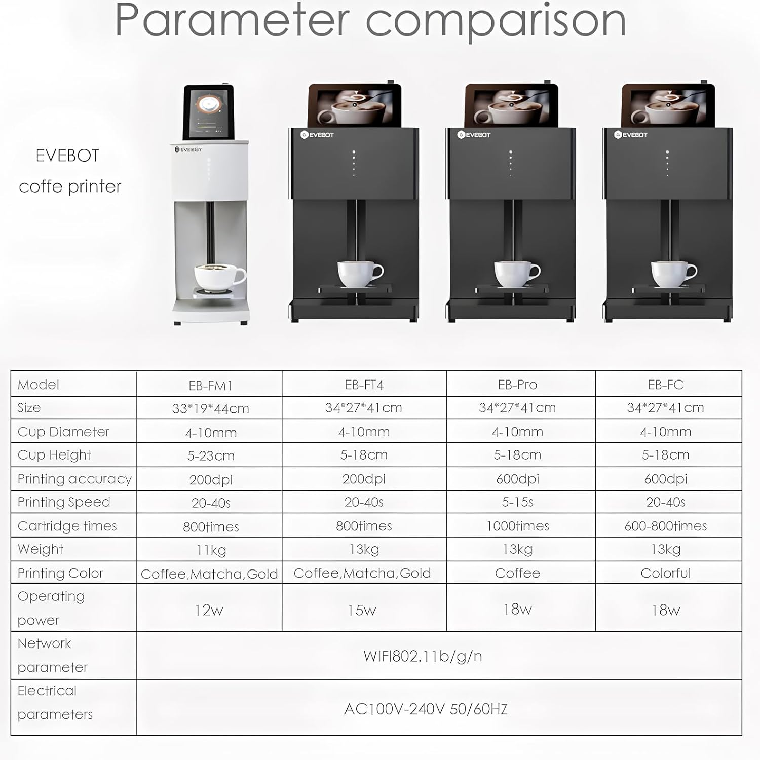 Mesin Pencetak Kopi EVEBOT 3D  - Commercial Printing Services ulasan dan harga